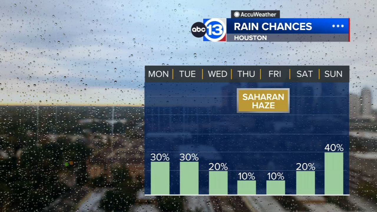Pop-up showers & storms possible this week