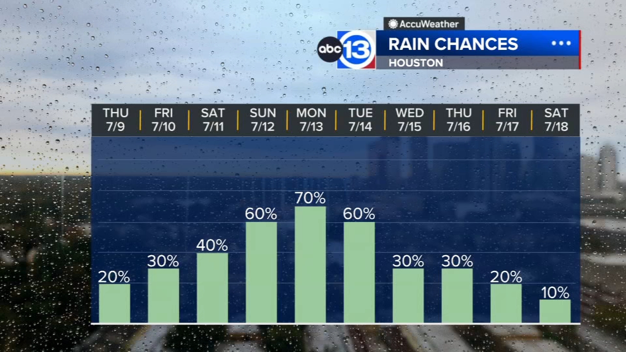 Saharan air drops rain chances Thursday, but it pops right back up this weekend