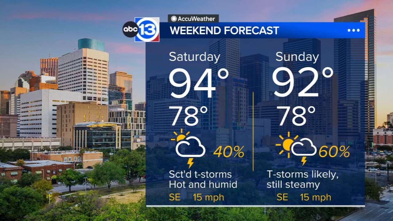 Tropical moisture returns to Houston Friday, rain chances climb through the weekend